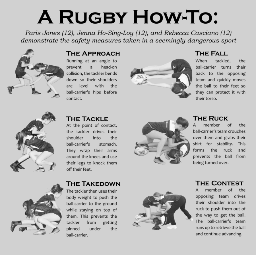 A Rugby How-To: