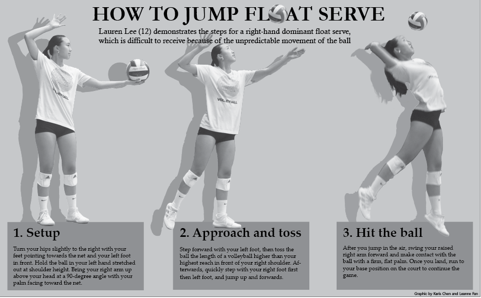 How to jump float serve