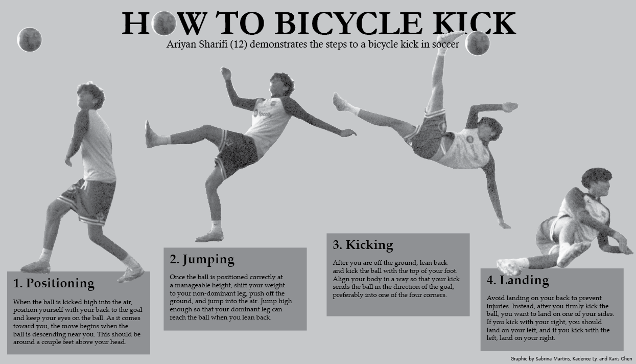 How to Bicycle Kick – The Nexus