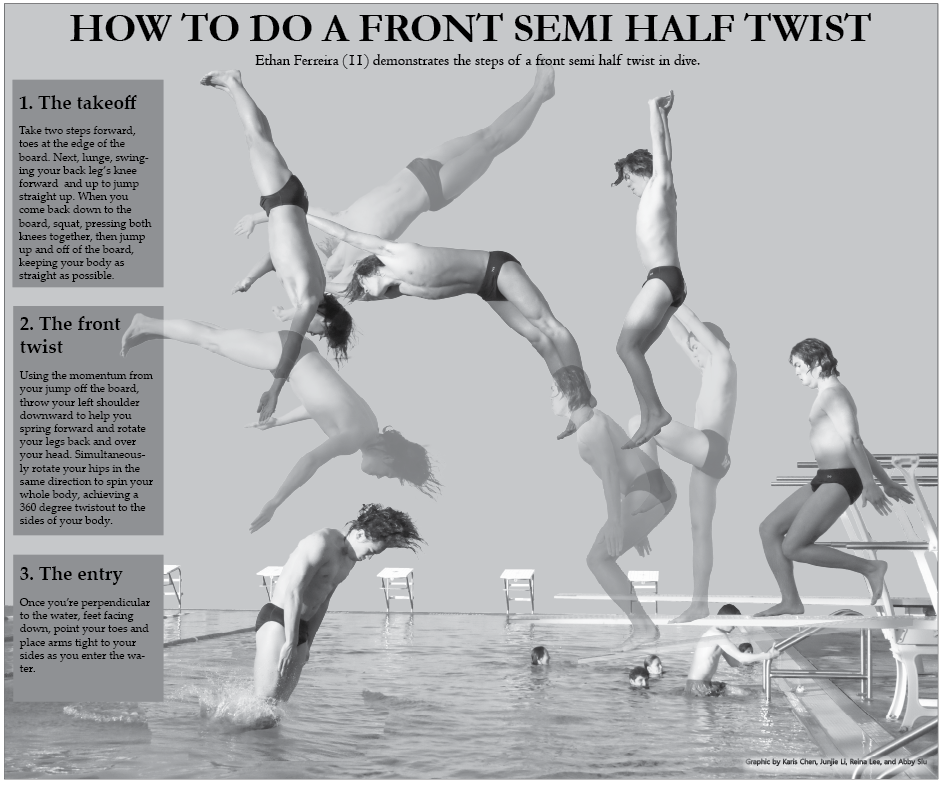 How to do a Front Semi Half Twist