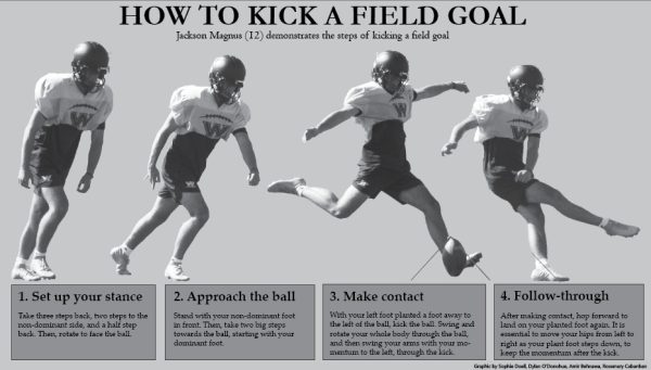 How to: kick a field goal
