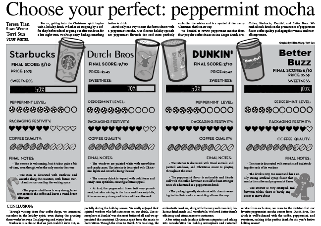 Choose your perfect: peppermint mocha