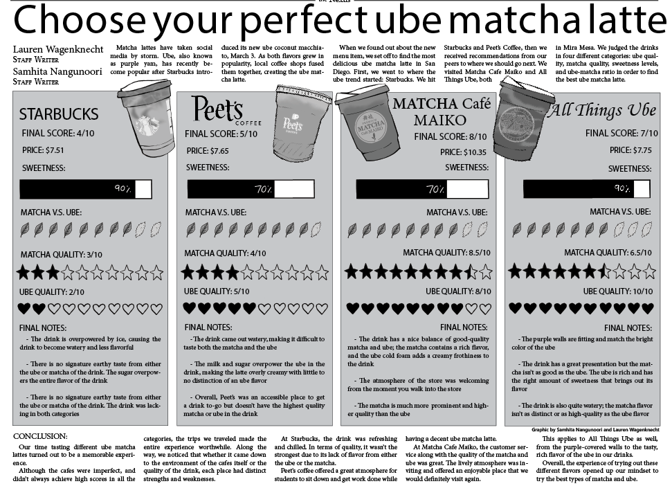 Choose your perfect ube matcha latte